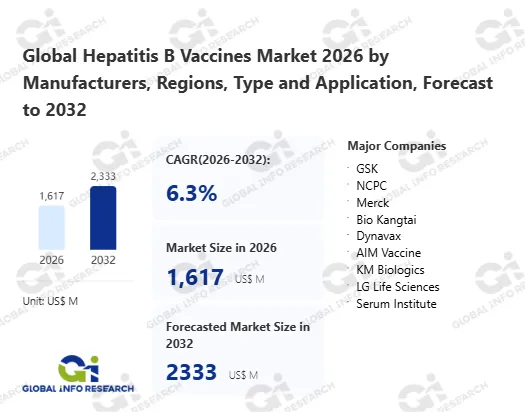US$1.62 Billion Market in 2026: Recombinant DNA Technology Enables Yeast and CHO Cell-Derived Hepatitis B Vaccines, Providing Long-Term Protection Against HBV Infection and Liver Cancer