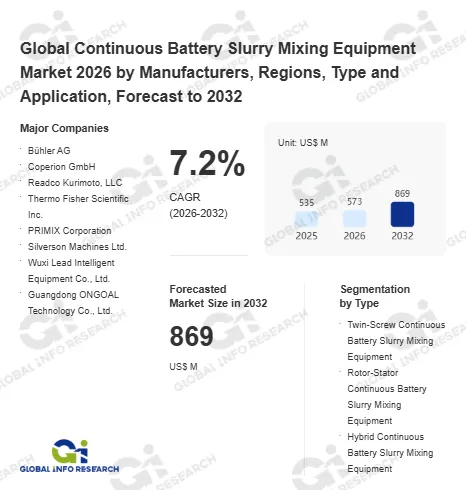 Global Continuous Battery Slurry Mixing Equipment Market Valued at US$573 Million in 2026, Projected to Reach US$869 Million by 2032 at 7.2% CAGR
